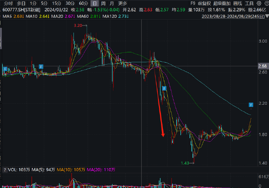 谁在做局围猎ST新潮 “煤炭大王”郭金树是否存立案调查风险  第4张