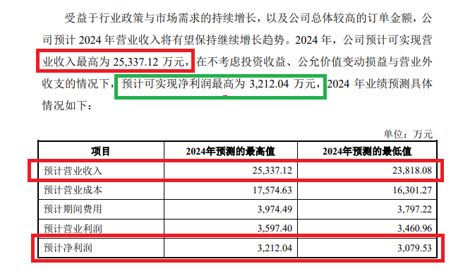 东北证券投行收入大降65%背后：存在许多执业质量问题却称合规 部分IPO保荐项目已亏损仍协助闯关