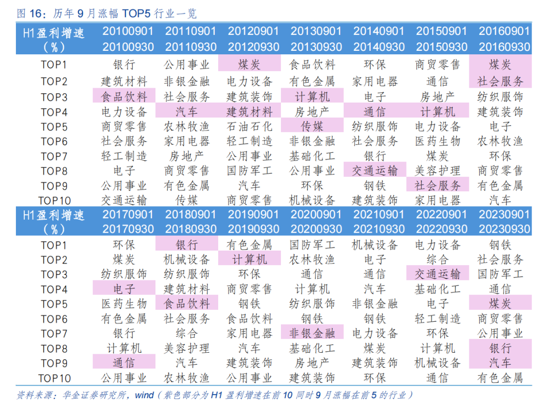 【华金策略邓利军团队-定期报告】底部区域，九月可能筑底反弹  第12张