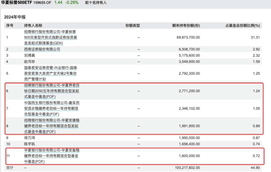 有地方国资买成纳指100ETF第一大持有人