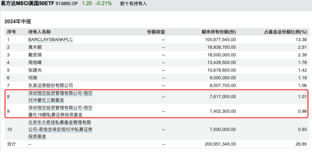 有地方国资买成纳指100ETF第一大持有人  第4张