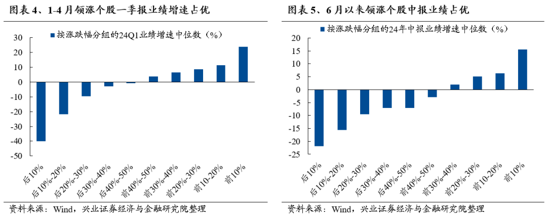 【兴证策略】利用9月修复期，聚焦三个方向