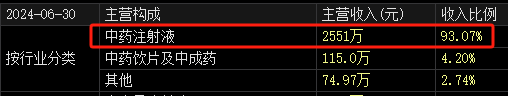 ST大药实控人、董事长兼总经理杨君祥，被立案调查