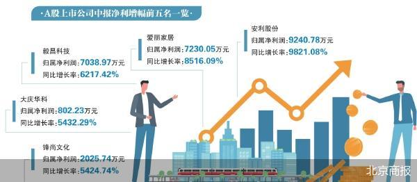 中报季收官 超四成个股净利报喜