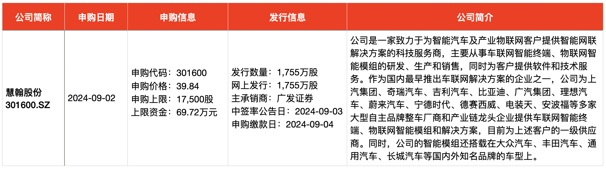 IPO周报｜本周三只新股申购 上汽集团、星巴克供应商来了  第2张