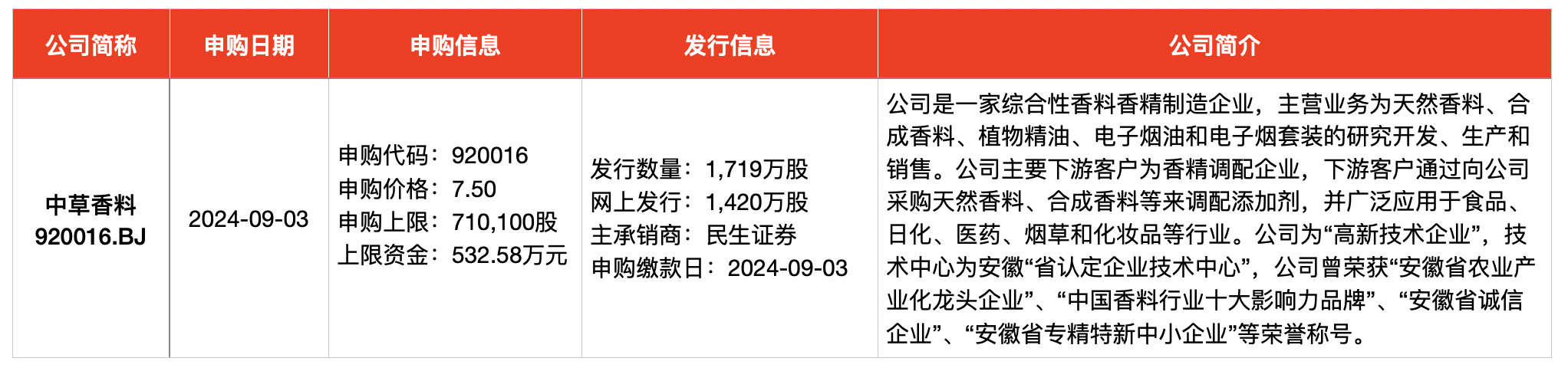 IPO周报｜本周三只新股申购 上汽集团、星巴克供应商来了