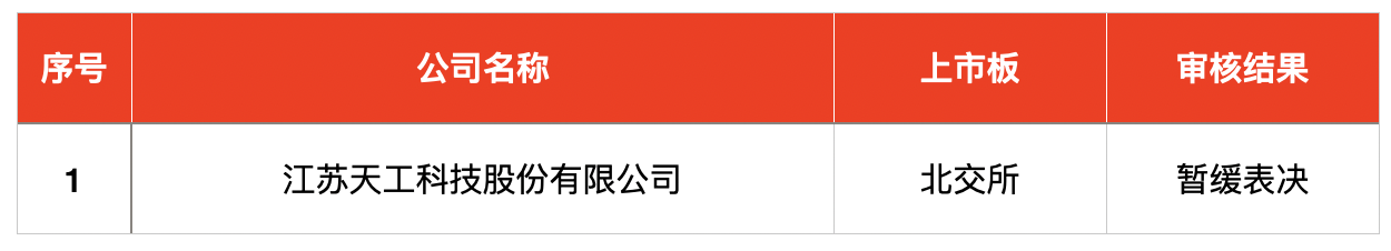 IPO周报｜本周三只新股申购 上汽集团、星巴克供应商来了  第6张