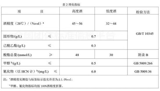 沙利文给今世缘造了个“中度白酒”概念？  第4张