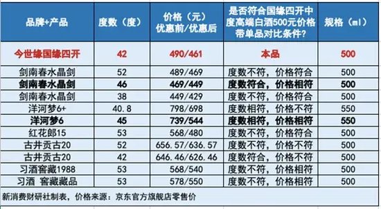 沙利文给今世缘造了个“中度白酒”概念？  第7张