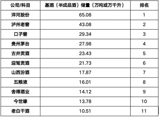 沙利文给今世缘造了个“中度白酒”概念？  第9张