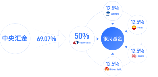 银河基金新任胡泊为董事长 总经理史平武不再代履董事长职务