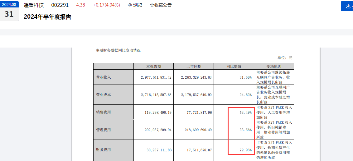 谢如栋上任董事长两年多，遥望科技亏损未止：近三年半净亏损逾22亿元  第2张