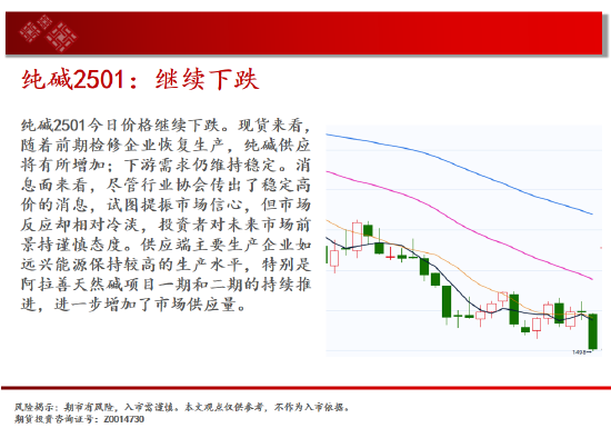 中天期货:玉米大阴回落 纯碱继续下跌  第10张