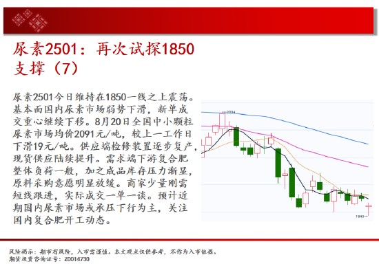 中天期货:玉米大阴回落 纯碱继续下跌  第11张