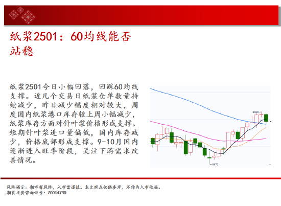 中天期货:玉米大阴回落 纯碱继续下跌  第15张