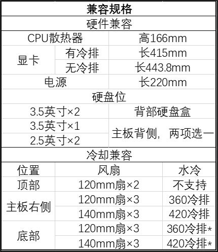 曜越发布 CTE E550 TG 中塔机箱，前左后三面强化玻璃面板