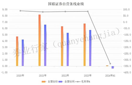 国联证券：中信系大佬掌舵，上市四年业绩触底