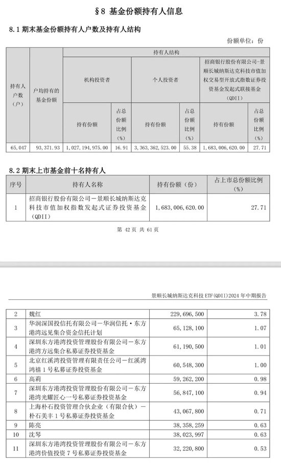 地方国资重仓，大赚近85%  第7张