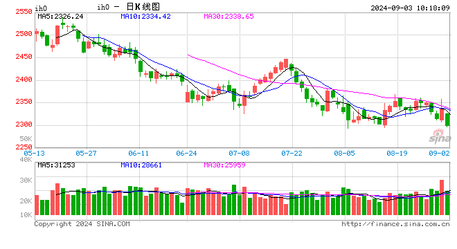 光大期货：9月3日金融日报