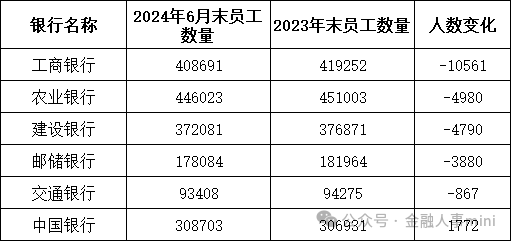 建行多家省分行行长变动 行长张毅再提“过紧日子”  第8张