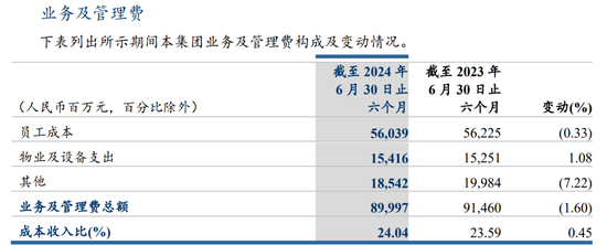 建行多家省分行行长变动 行长张毅再提“过紧日子”