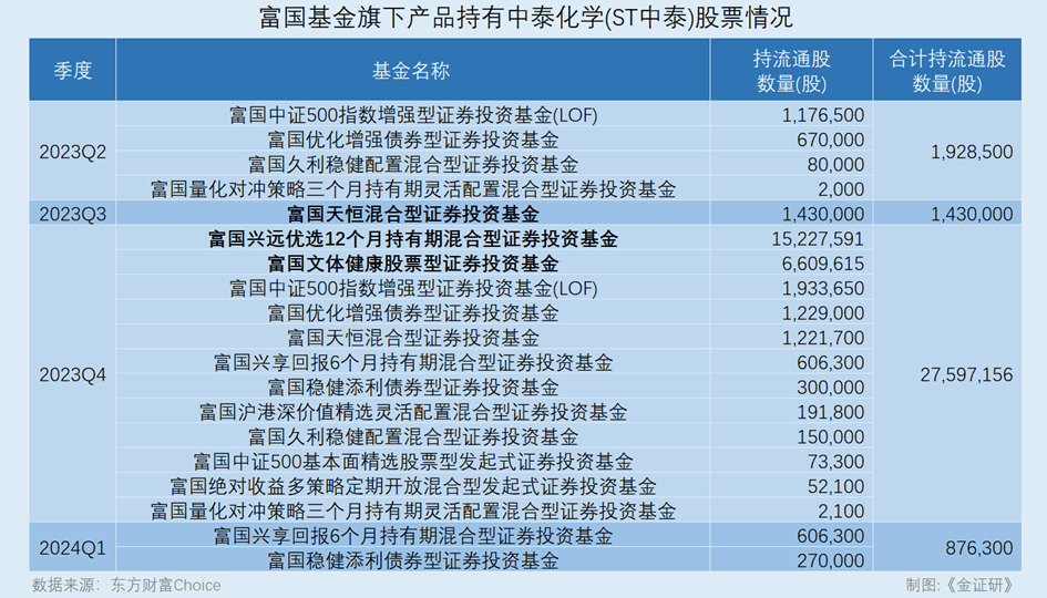 富国基金陈戈的任期“滑铁卢”