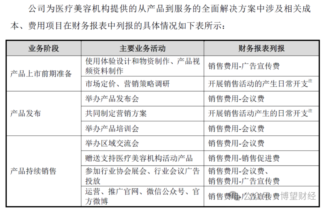 爱美客三年市值缩水近1400亿，暴利医美行业“不香”了？  第4张