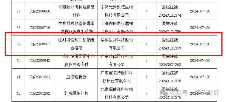 爱美客三年市值缩水近1400亿，暴利医美行业“不香”了？  第7张