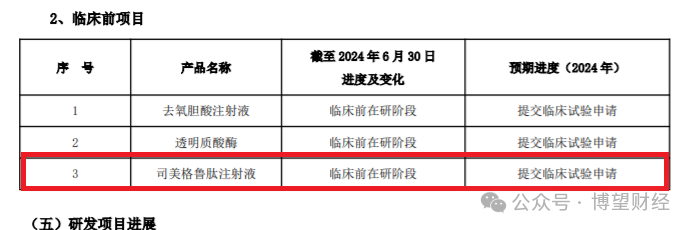 爱美客三年市值缩水近1400亿，暴利医美行业“不香”了？  第8张