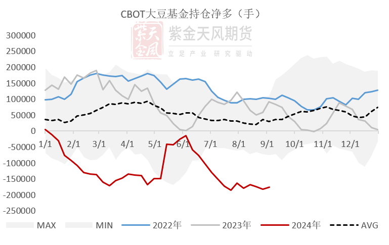 豆粕：情绪好转  第4张