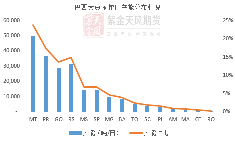 豆粕：情绪好转  第13张