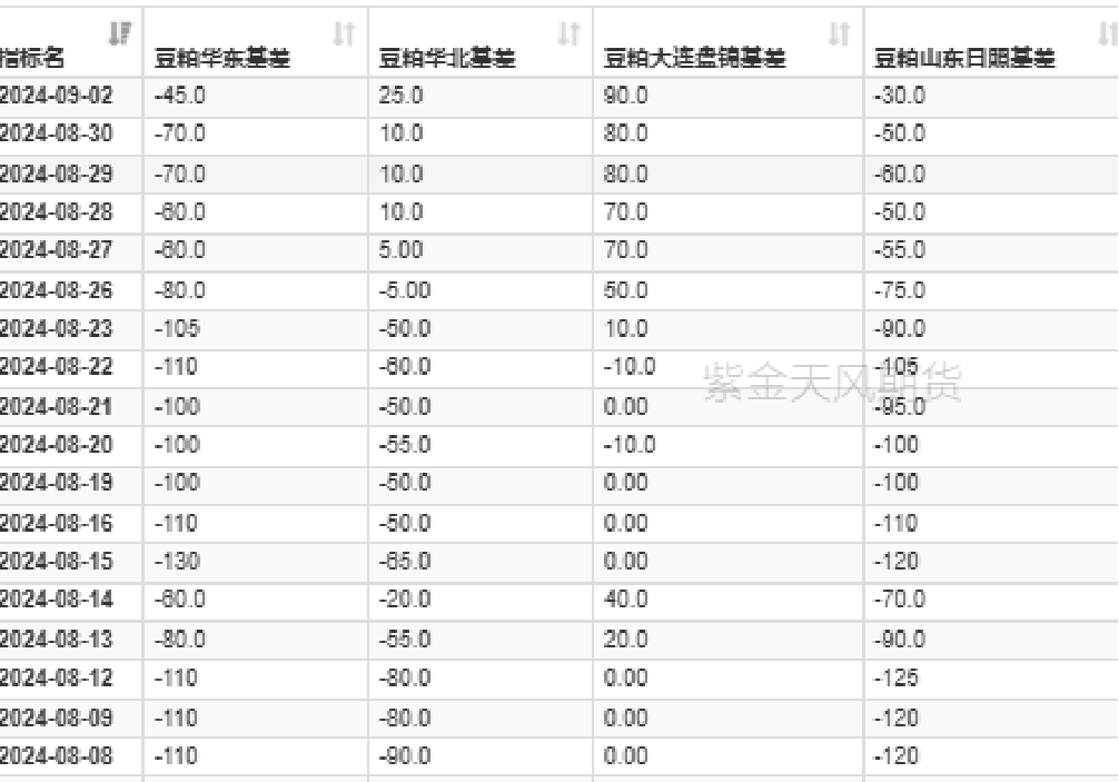 豆粕：情绪好转  第18张