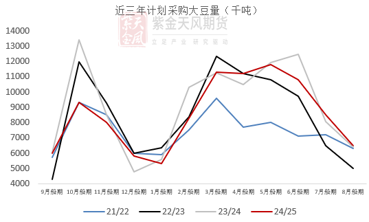 豆粕：情绪好转  第21张