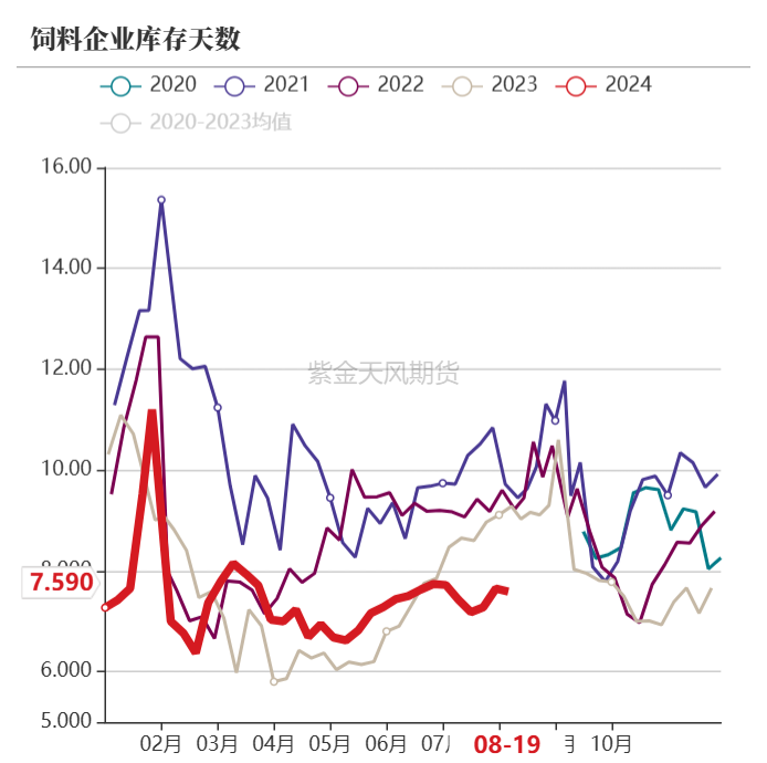 豆粕：情绪好转  第29张