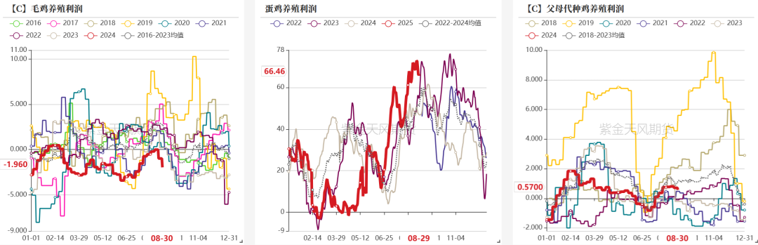 豆粕：情绪好转  第32张