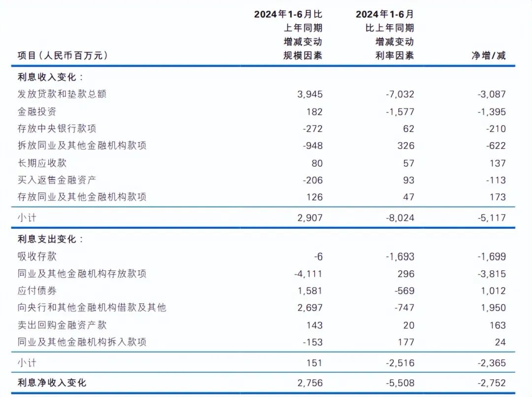 民生银行仍未止跌|拆中报⑬  第4张