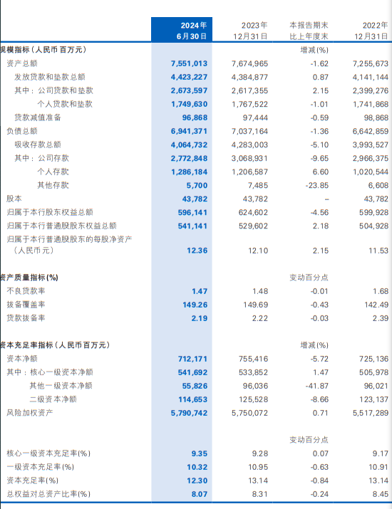 民生银行仍未止跌|拆中报⑬