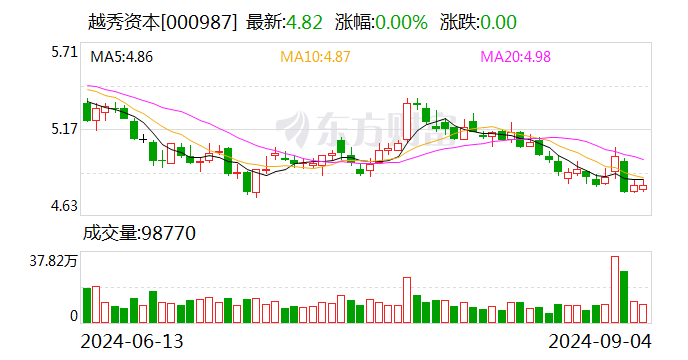 延迟六个月后 中信证券9.31亿股限售股即将解禁 有何影响？