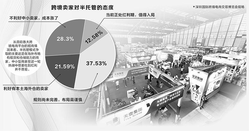 跨境电商平台竞推“半托管” 助力商家拓展海外业务  第1张