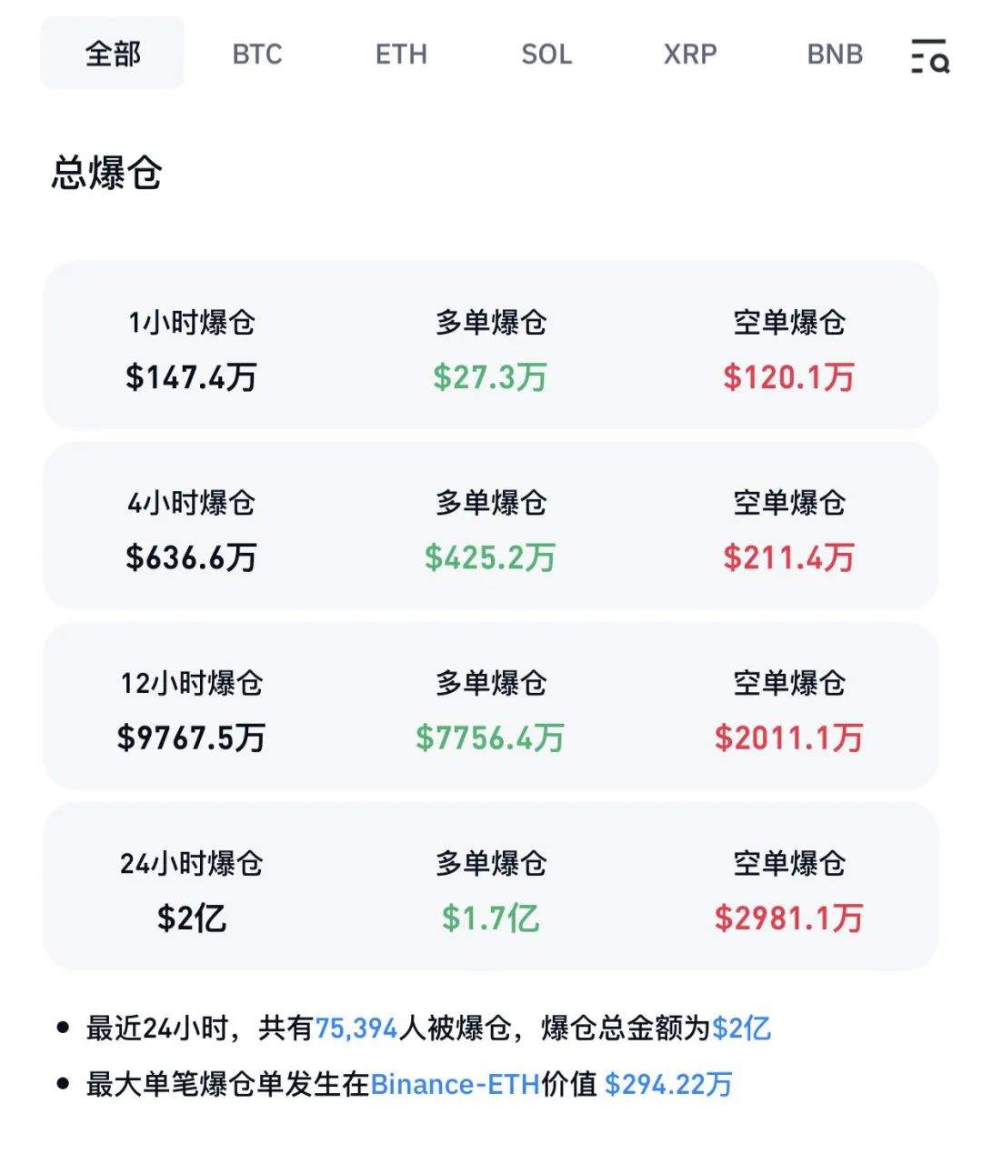 全线闪崩，超7.5万人爆仓！比特币ATM欺诈行为正在飙升…  第2张