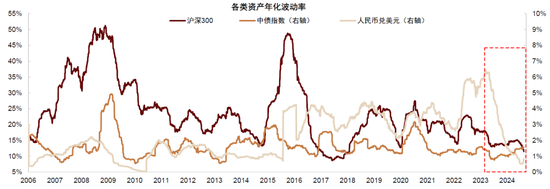 中金：中国股票已具备低估值、低波动有利条件 前景并不悲观  第1张