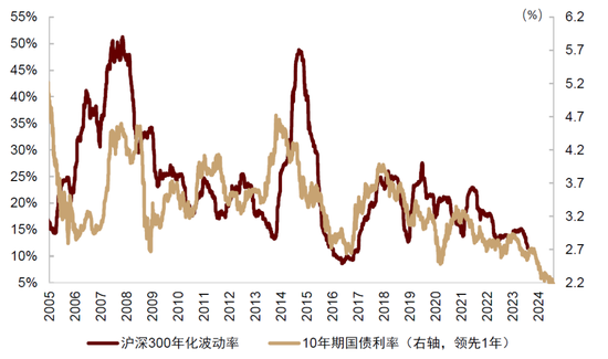 中金：中国股票已具备低估值、低波动有利条件 前景并不悲观  第2张