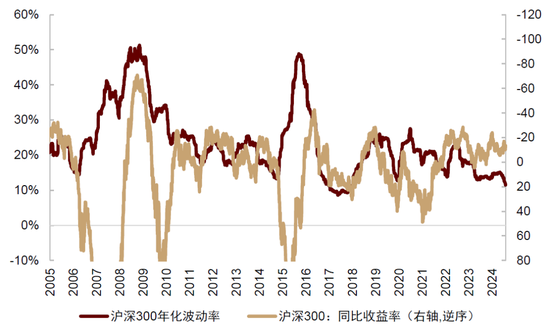 中金：中国股票已具备低估值、低波动有利条件 前景并不悲观