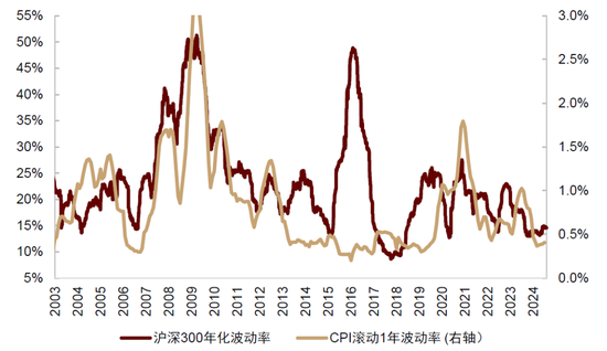 中金：中国股票已具备低估值、低波动有利条件 前景并不悲观