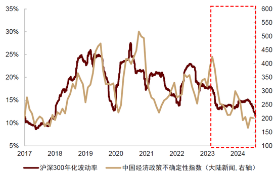 中金：中国股票已具备低估值、低波动有利条件 前景并不悲观  第7张