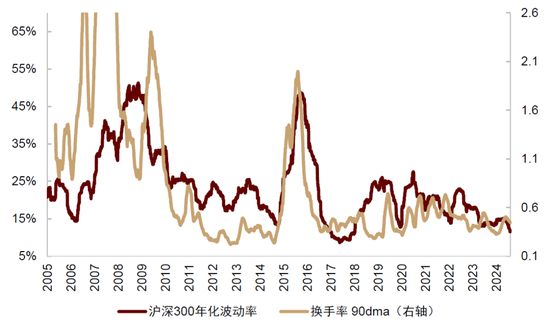 中金：中国股票已具备低估值、低波动有利条件 前景并不悲观  第9张