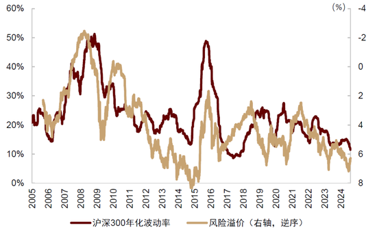 中金：中国股票已具备低估值、低波动有利条件 前景并不悲观  第10张