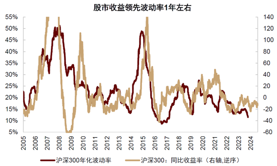 中金：中国股票已具备低估值、低波动有利条件 前景并不悲观  第11张