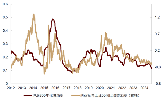 中金：中国股票已具备低估值、低波动有利条件 前景并不悲观  第14张