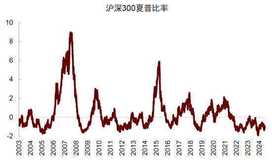 中金：中国股票已具备低估值、低波动有利条件 前景并不悲观  第15张